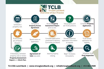 0 W 9th Avenue, West Homestead, PA 15120 - Photo 3