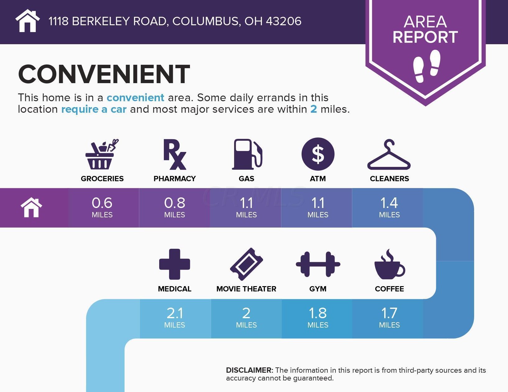 1118 Berkeley Rd, Columbus OH 43206-1722 exterior