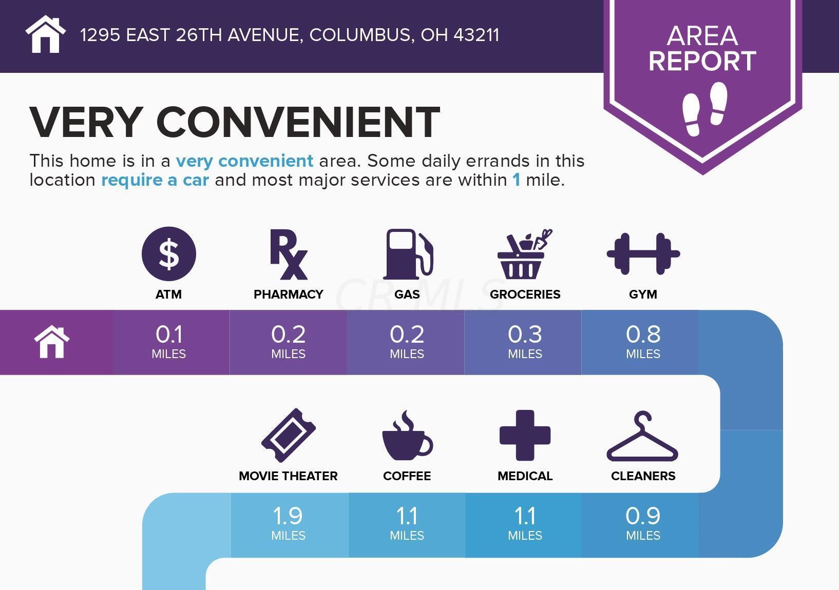 1297 26th Ave, Columbus OH  43211-2207 exterior