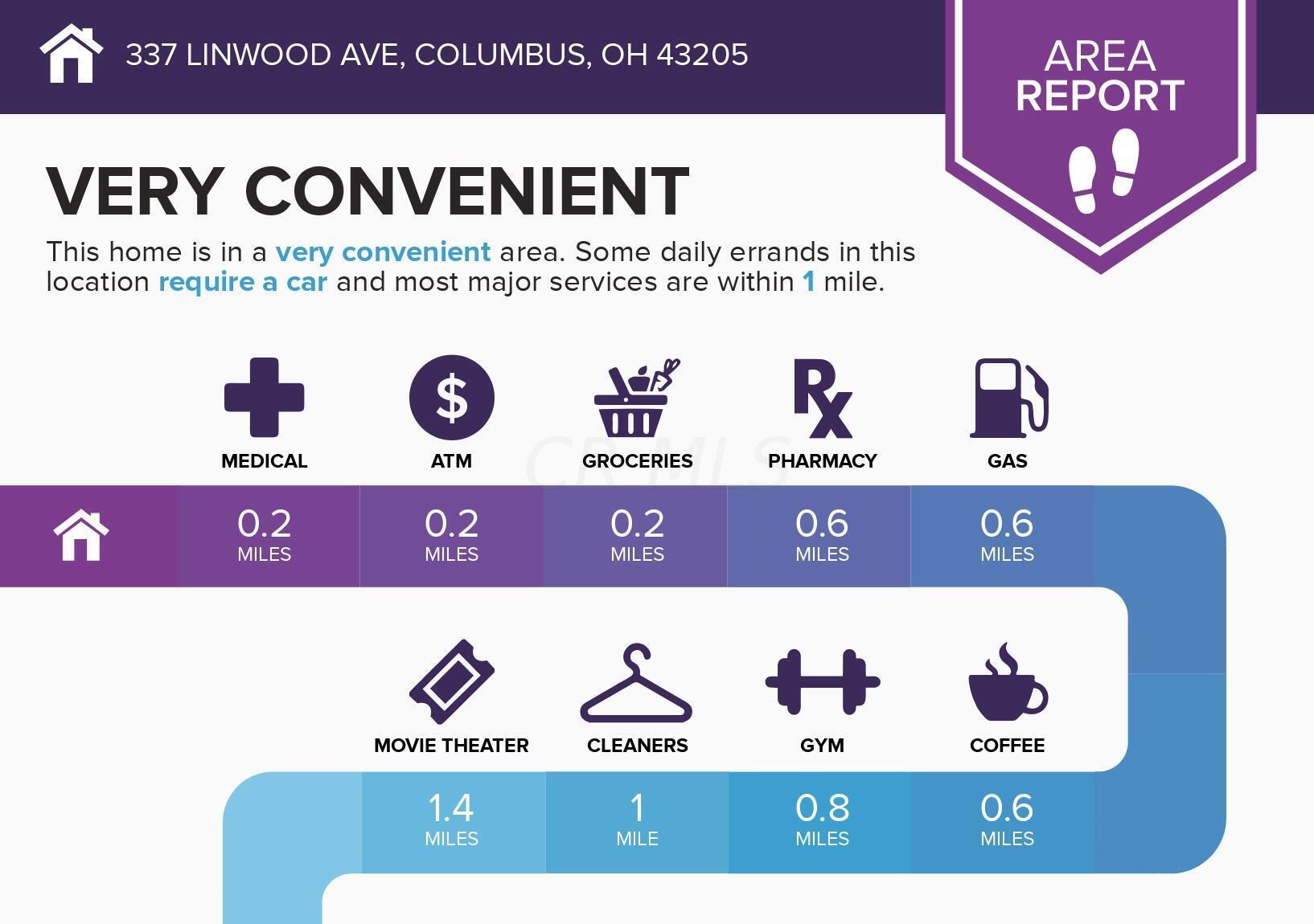 337 Linwood Ave, Columbus OH 43207-1430 exterior