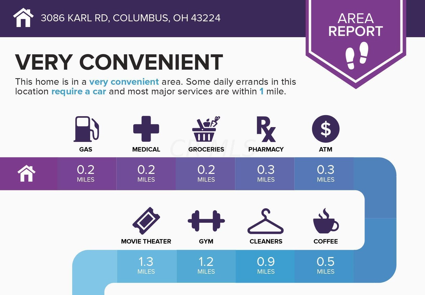 3086 Karl Rd, Columbus OH  43224-4126 exterior