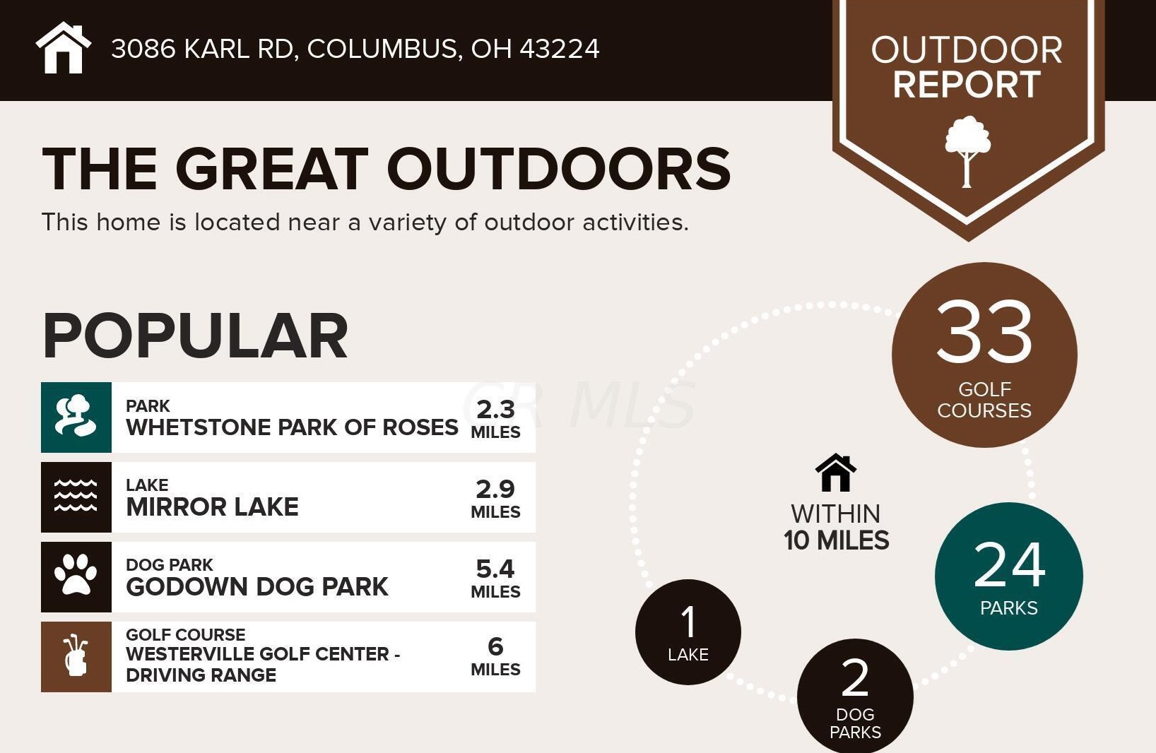 3086 Karl Rd, Columbus OH  43224-4126 exterior