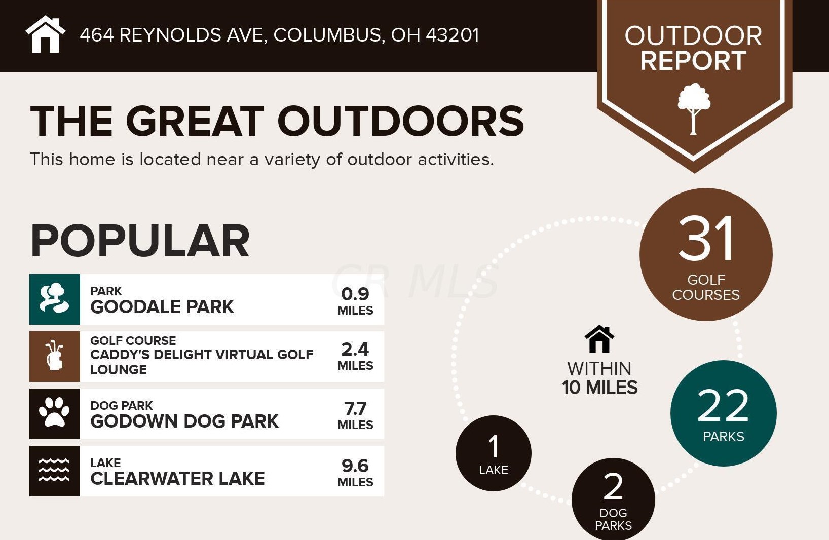 464 Reynolds Ave, Columbus OH 43201-3767 exterior