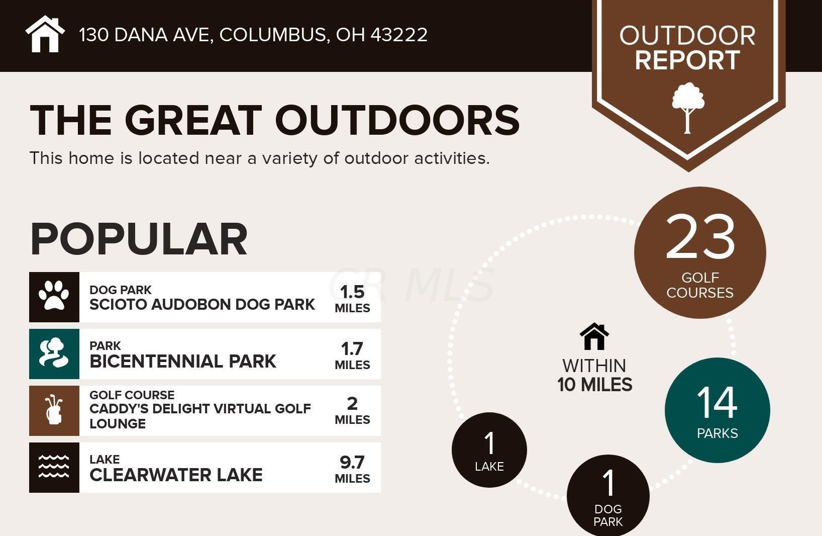 130 Dana Ave, Columbus OH  43222-1329 exterior