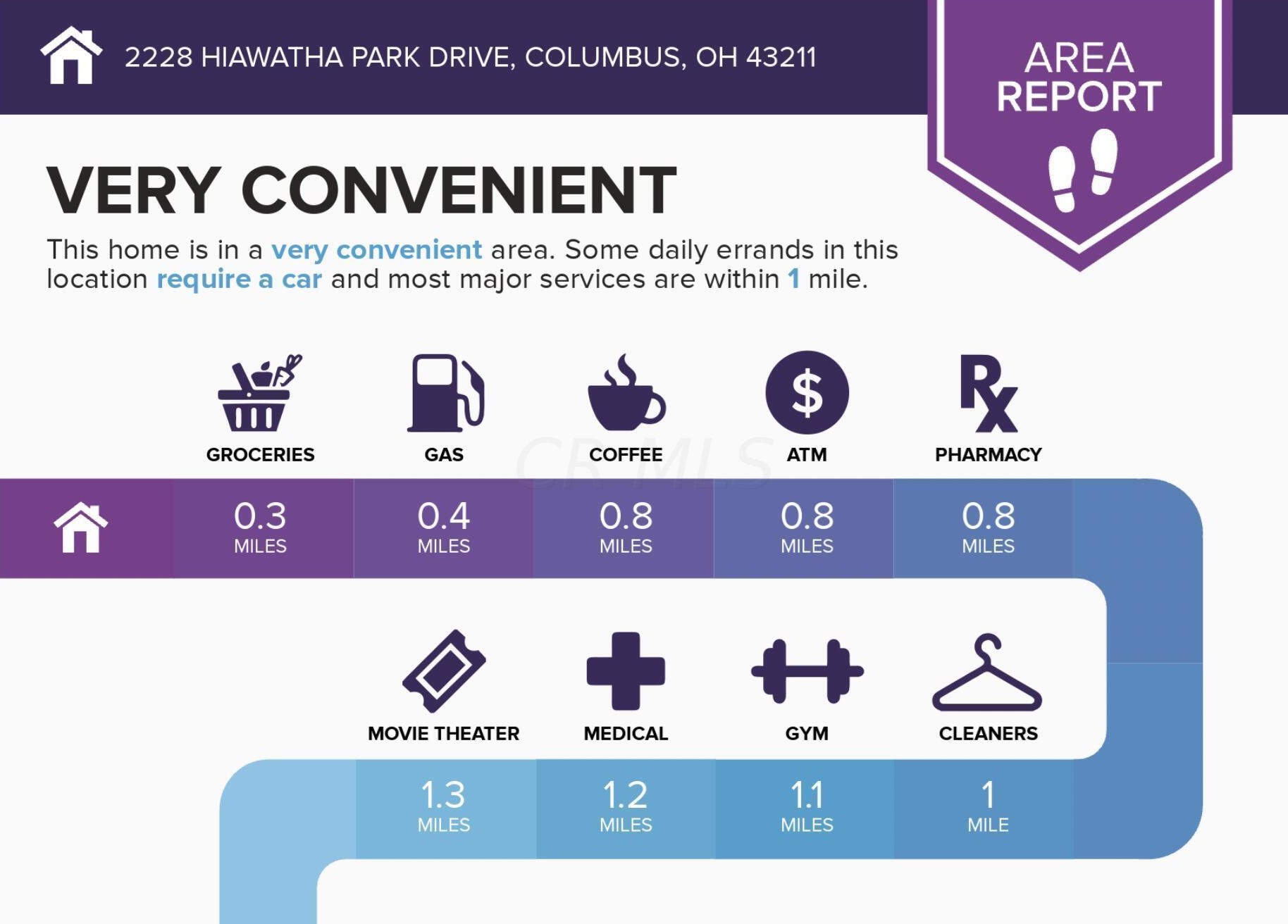 2228 Hiawatha Park Dr, Columbus OH 43211-2034 exterior