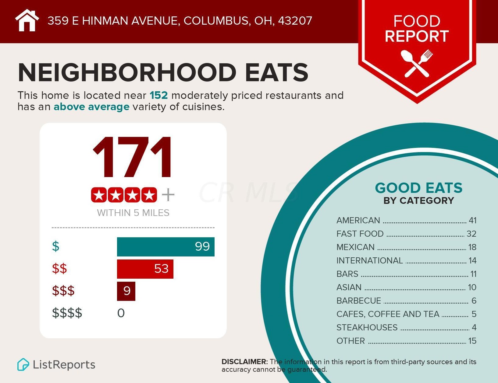 359 Hinman Ave, Columbus OH 43207-1907 exterior