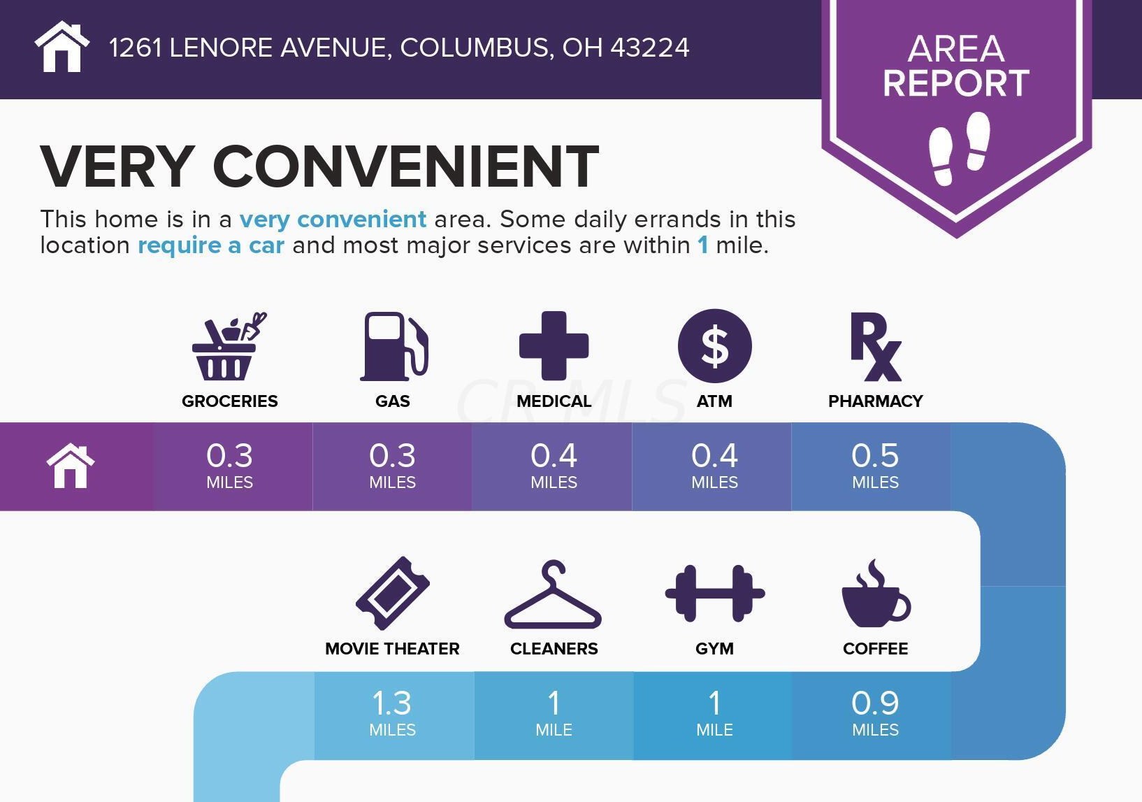 1261 Lenore Ave, Columbus OH 43224-3359 exterior