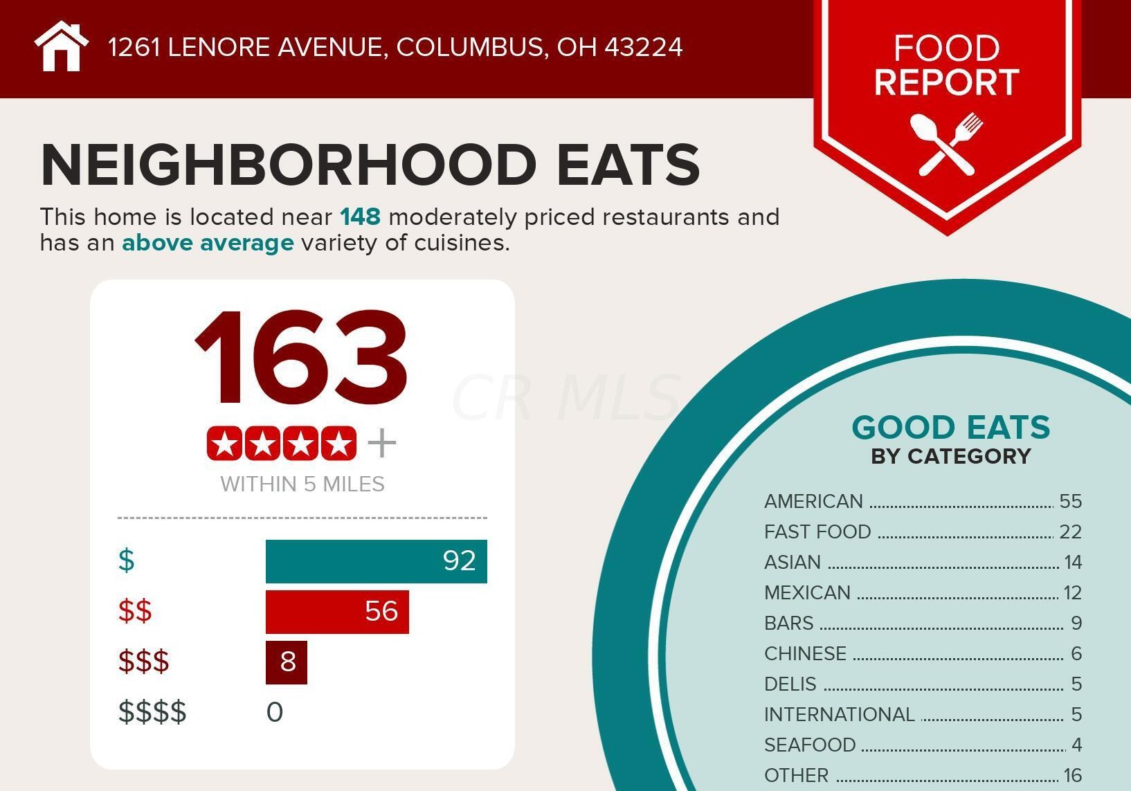 1261 Lenore Ave, Columbus OH 43224-3359 exterior