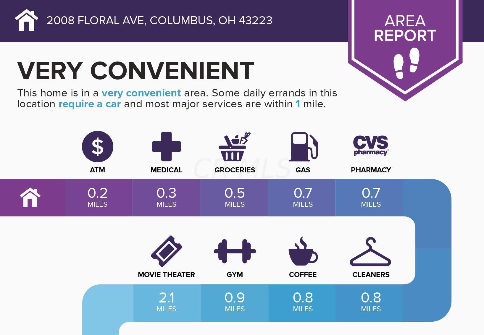 2008 Floral Ave, Columbus OH  43223-1106 exterior