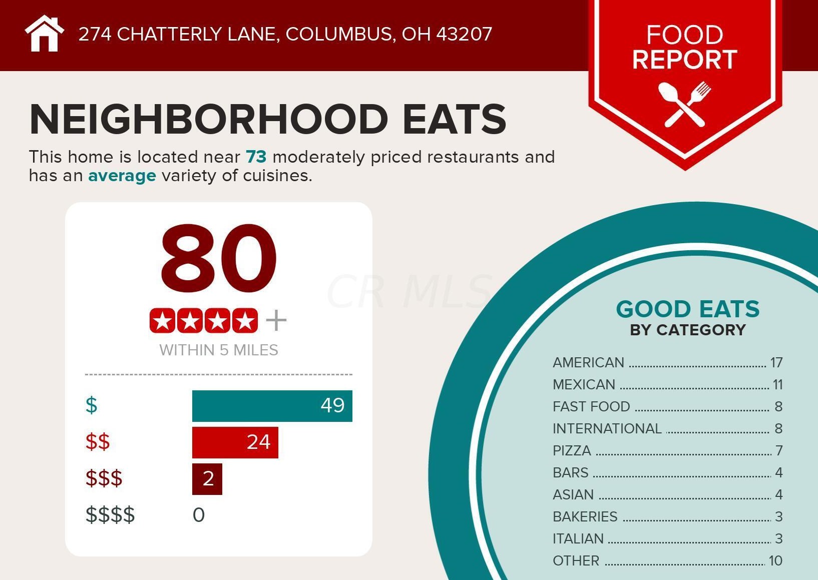 274 Chatterly Ln, Columbus OH 43207-5334 exterior