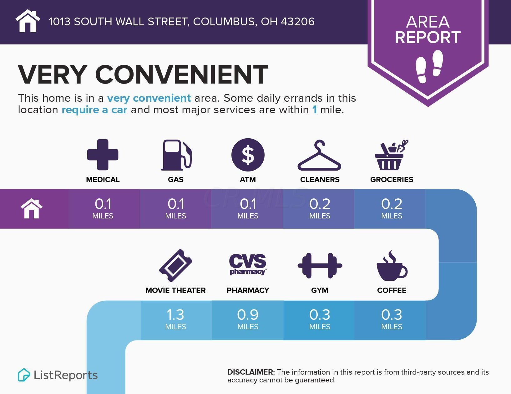 1013 Wall St, Columbus OH  43206-2560 exterior