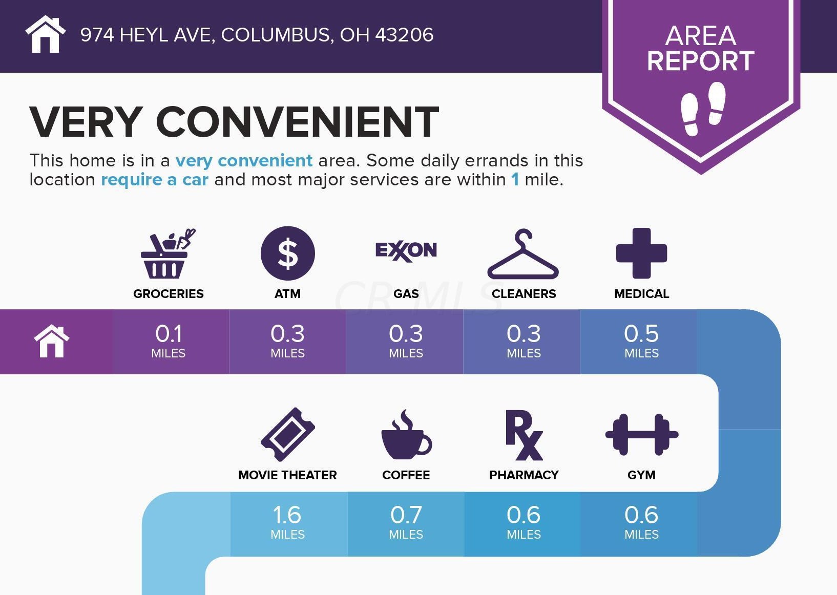 974 Heyl Ave, Columbus OH  43206-2490 exterior