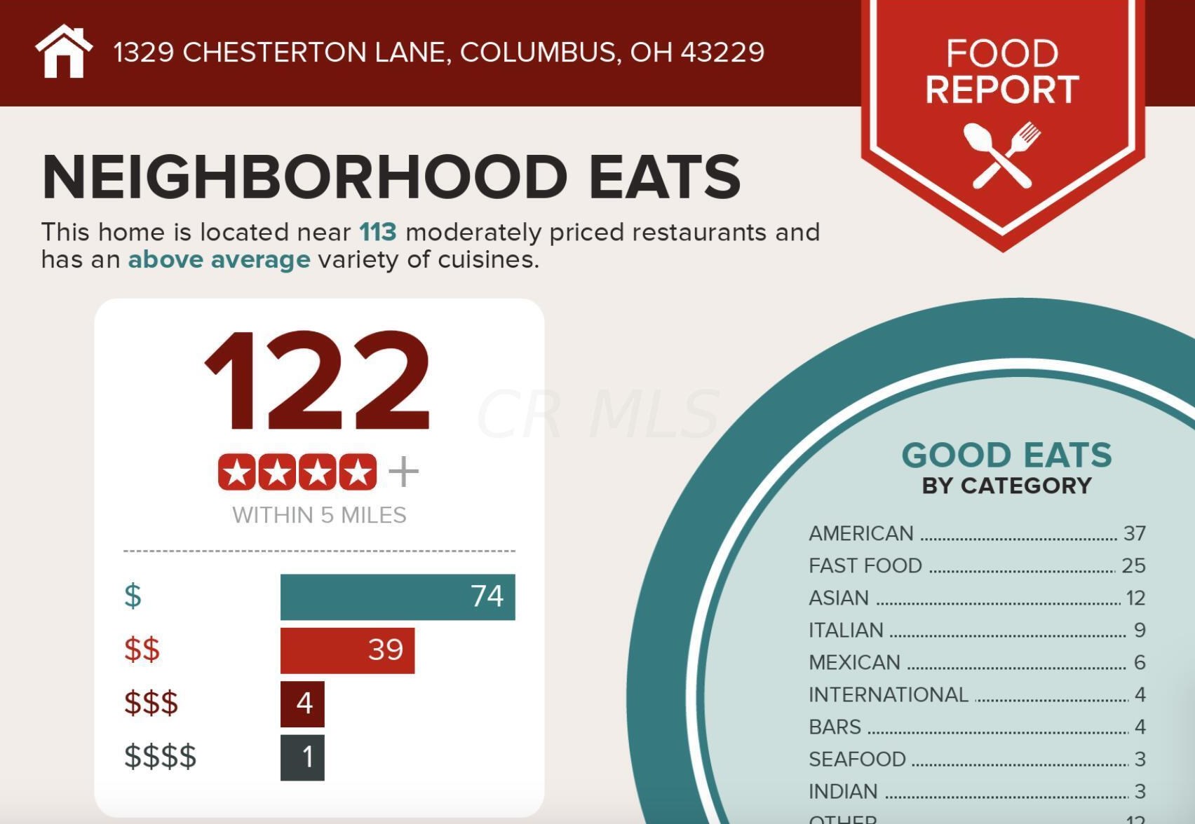 1329 Chesterton Ln, Columbus OH  43229-2619 exterior