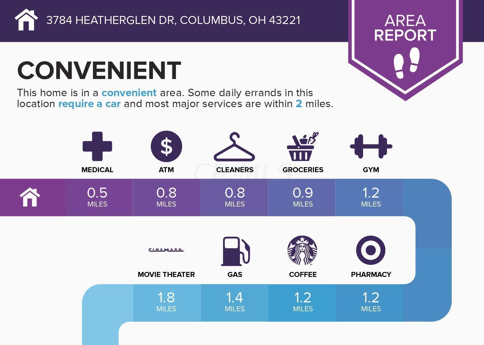 3784 Heatherglen Dr, Columbus OH 43221-5816 exterior