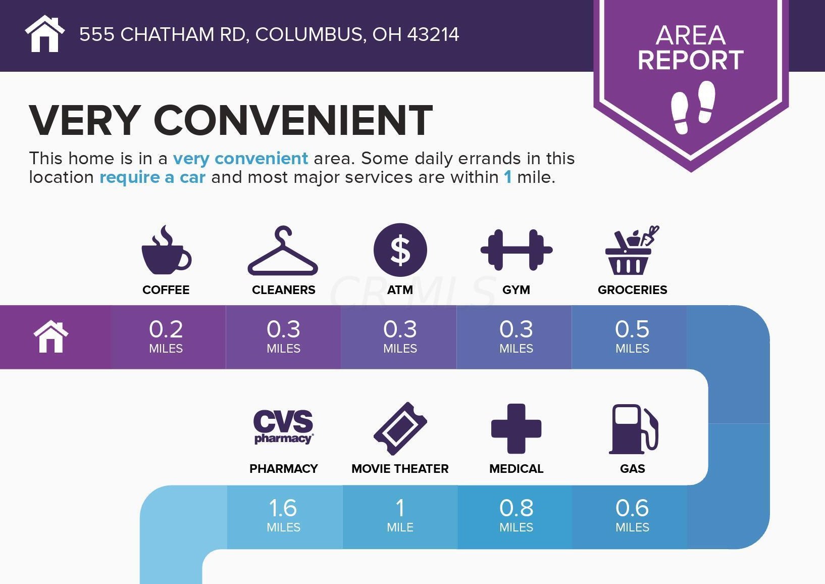 555 Chatham Rd, Columbus OH  43214-3321 exterior