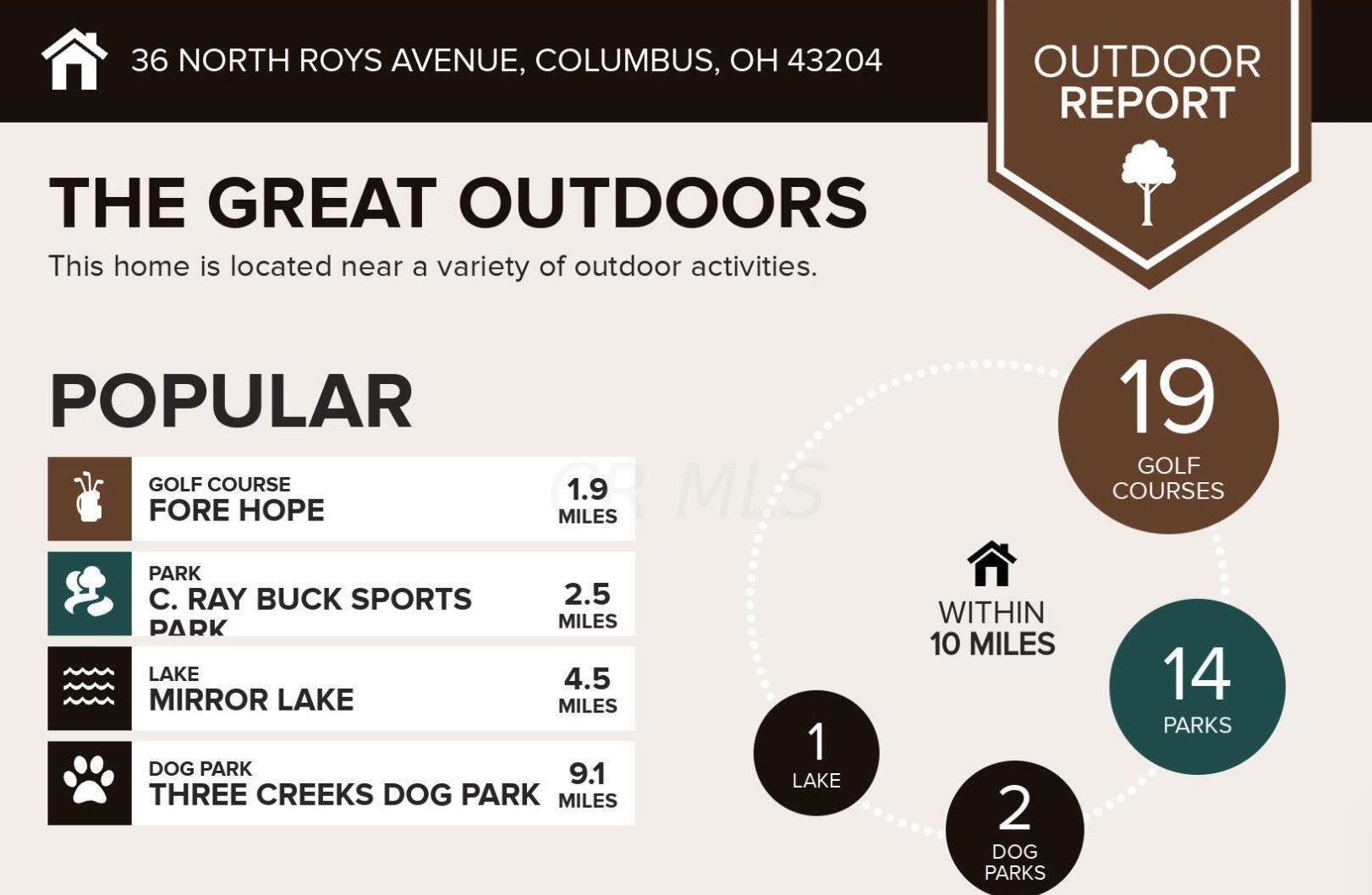 36 Roys Ave, Columbus OH  43204-2631 exterior