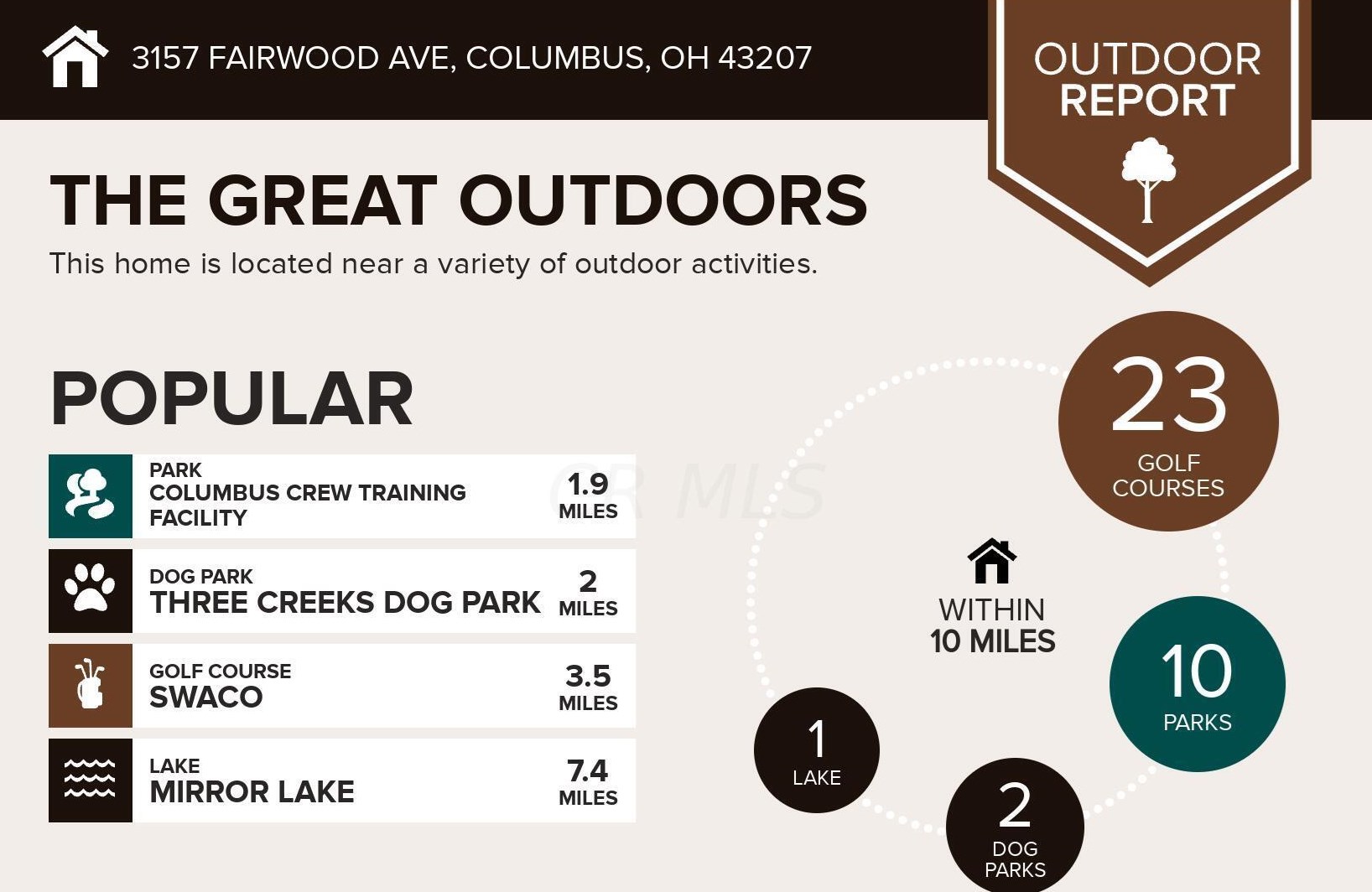 3157 Fairwood Ave, Columbus OH  43207-3250 exterior