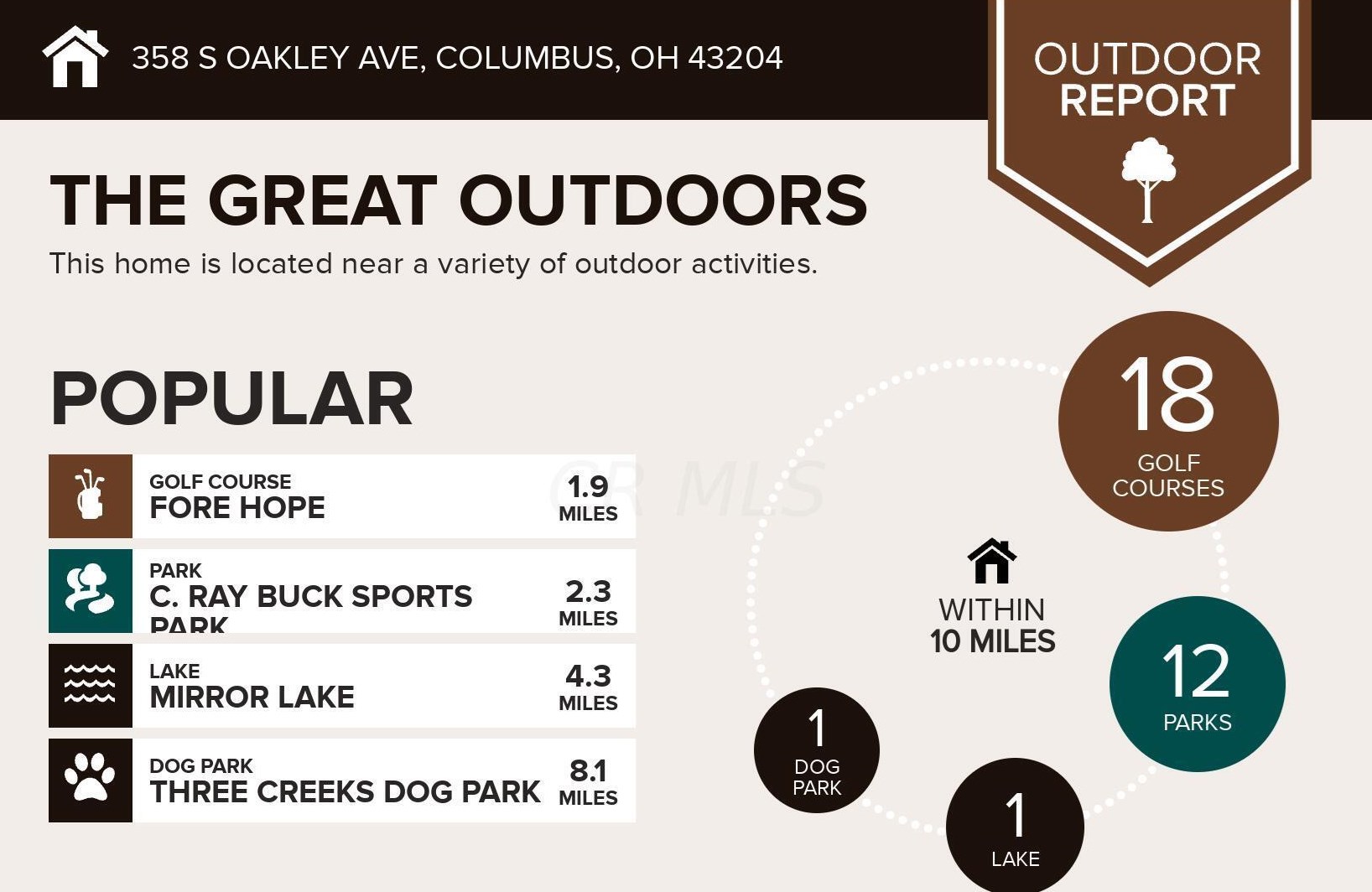 358 Oakley Ave, Columbus OH 43204-3101 exterior