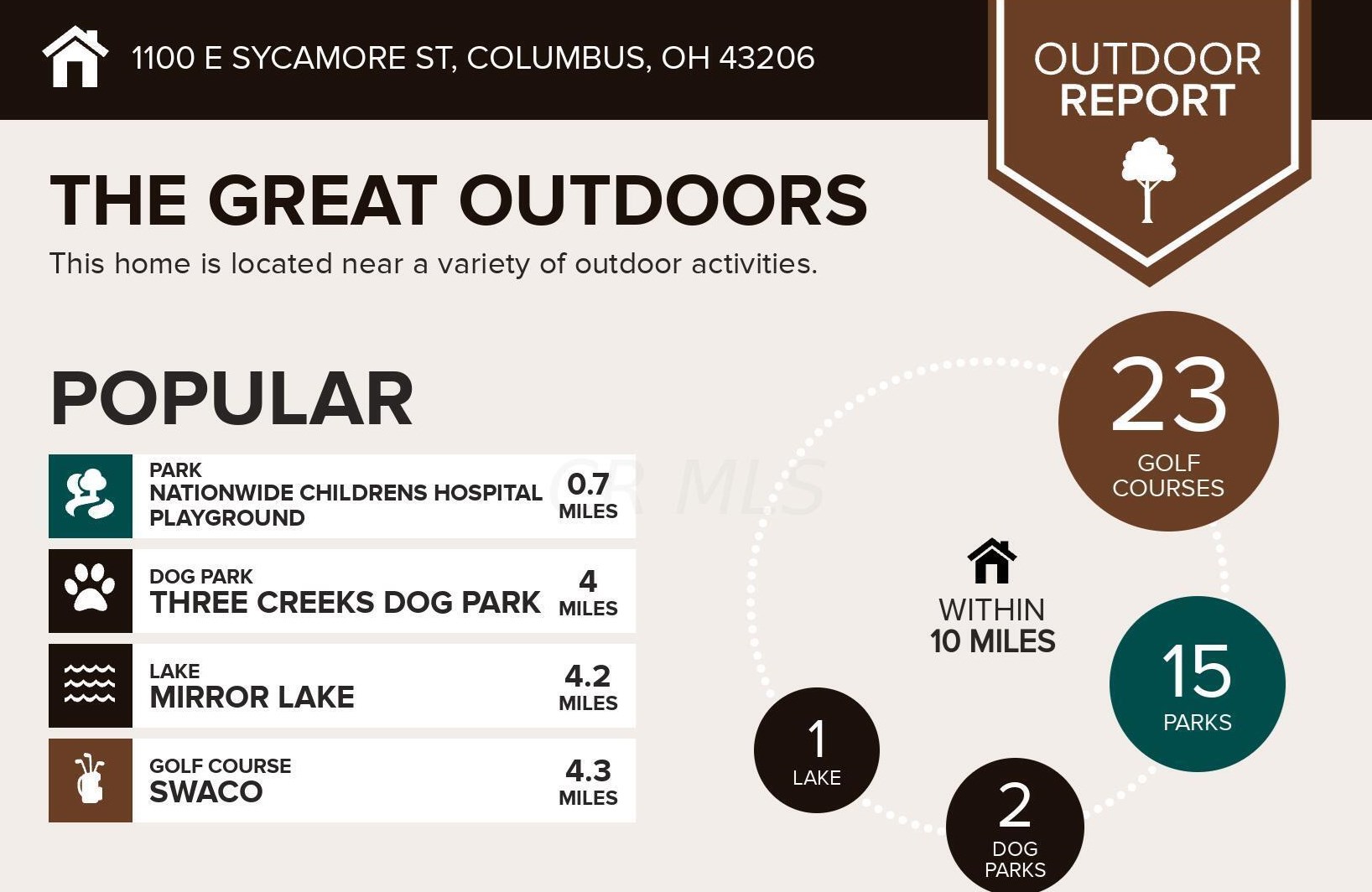 1100 Sycamore St, Columbus OH 43206-4411 exterior