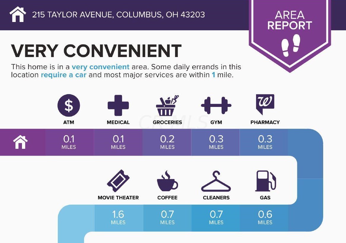 215 Taylor Ave, Columbus OH 43203-1226 exterior