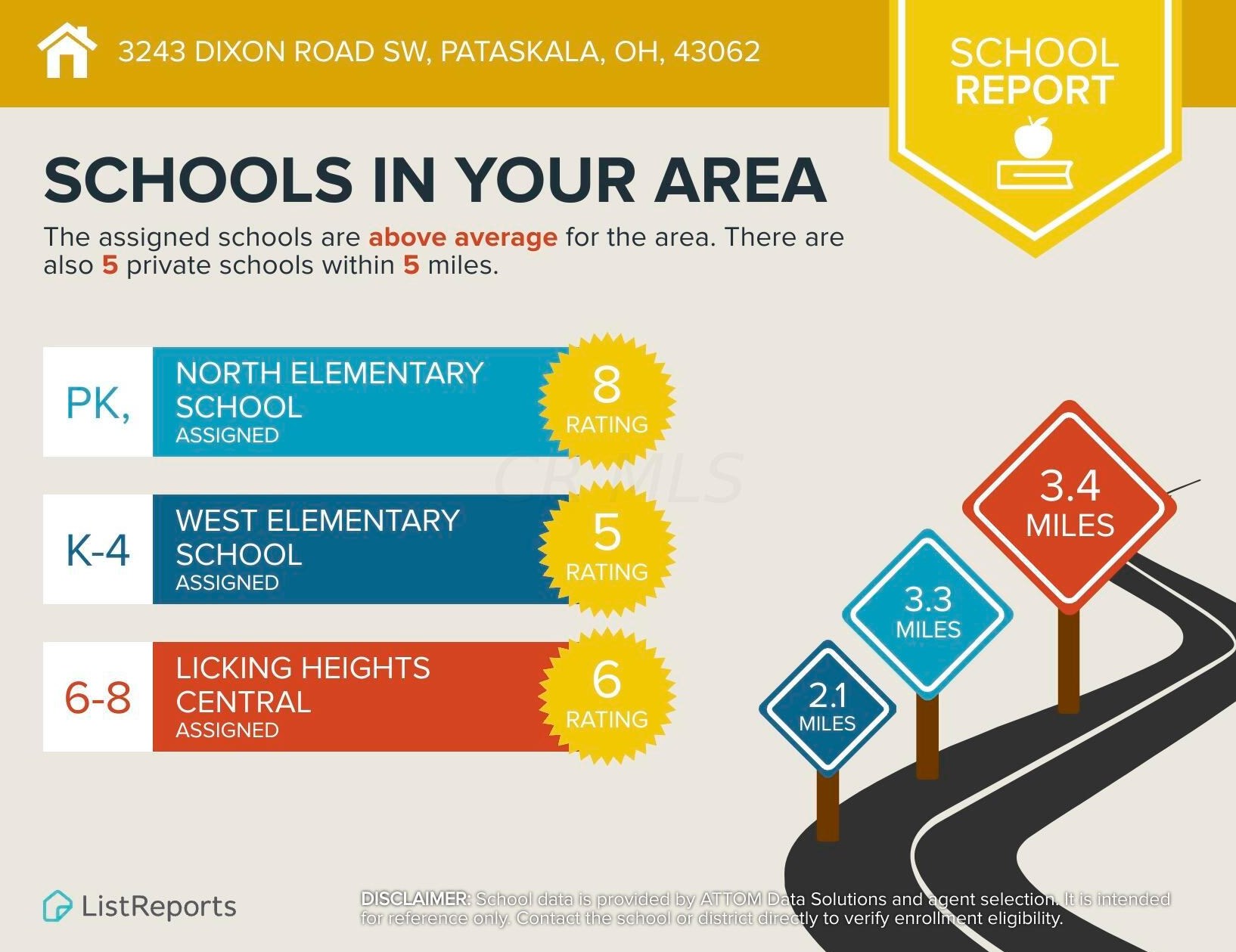 3243 Dixon Rd, Pataskala OH  43062-7803 exterior