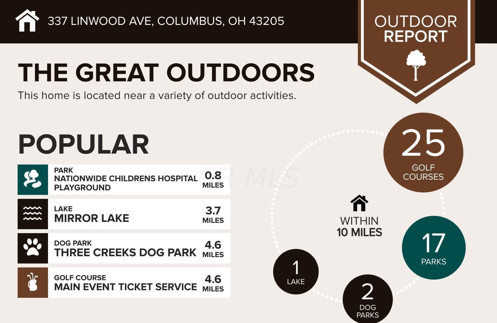 337 Linwood Ave, Columbus OH 43207-1430 exterior