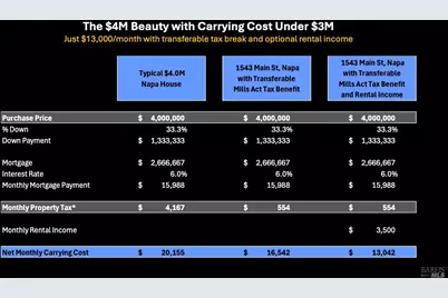 1543 Main Street, Napa, CA 94559 - Photo 59