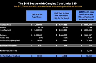 1543 Main St, Napa, CA 94559 - Photo 59