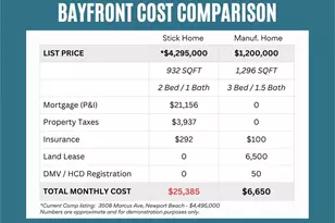 3 Saratoga, Newport Beach, CA 92660 - Photo 33