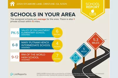 23120 Sycamore Lane, Crestline, CA 92325 - Photo 63