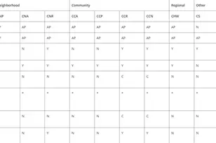 2051 Orange Ave, Long Beach, CA 90806 - Photo 5