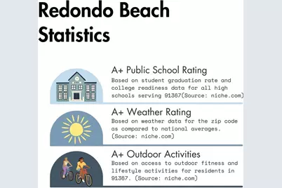 625 Camino Real, Redondo Beach, CA 90277 - Photo 47