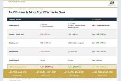 5093 Malibu Drive, Paradise, CA 95969 - Photo 65