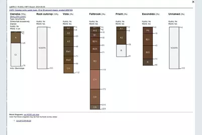 21 Vista Del Valle, Hemet, CA 92544 - Photo 9