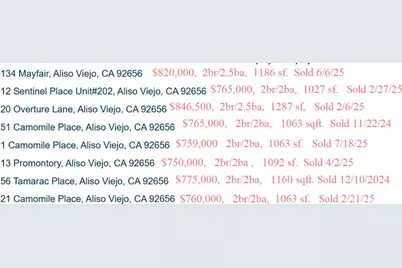 15 Abbey Lane #337, Aliso Viejo, CA 92656 - Photo 1