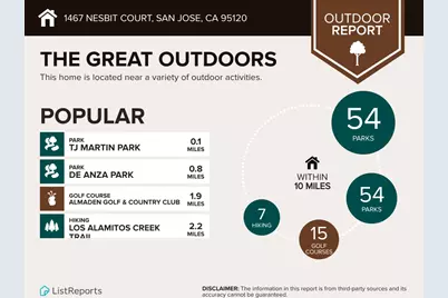 1467 Nesbit Ct, San Jose, CA 95120 - Photo 99