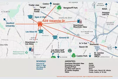 439 Valencia Dr, Los Altos, CA 94022 - Photo 25