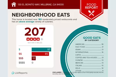 130 El Bonito Way, Millbrae, CA 94030 - Photo 19