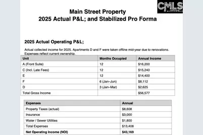 2620. A Main Street, Columbia, SC 29201 - Photo 19