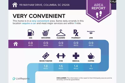 119 Mayhaw Drive #26, Columbia, SC 29206 - Photo 11