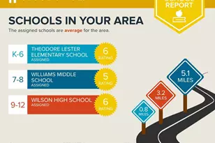 4026 Lambert Dr, Florence, SC 29506 - Photo 7