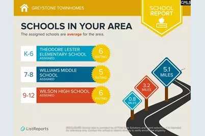 228 Drizzy Drive, Florence, SC 29506 - Photo 7