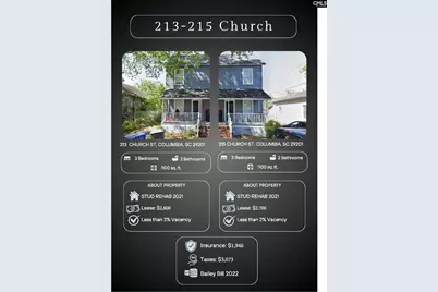 0 Picadilly Street, Columbia, SC 29201 - Photo 7