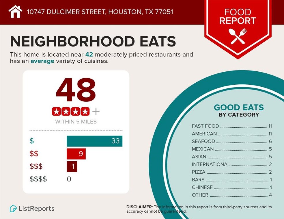 10747 Dulcimer St, Houston TX  77051-4125 exterior