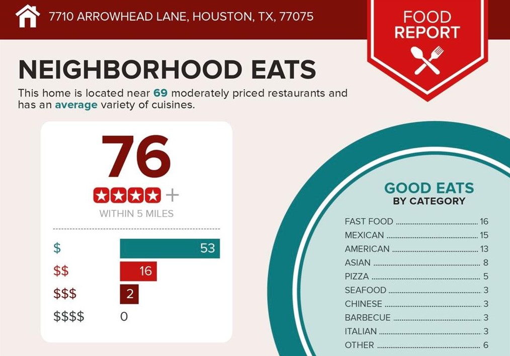 7710 Arrowhead Ln, Houston TX 77075-3706 exterior