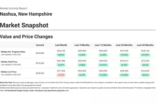 15 Atherton Ave, Nashua, NH 03060 - Photo 11