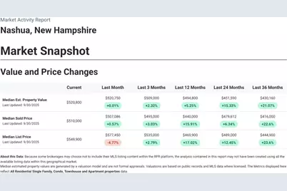 19 Atherton Avenue, Nashua, NH 03064 - Photo 11
