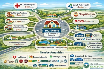 2120 Emanuel Court, Bethlehem Township, PA 18045 - Photo 3