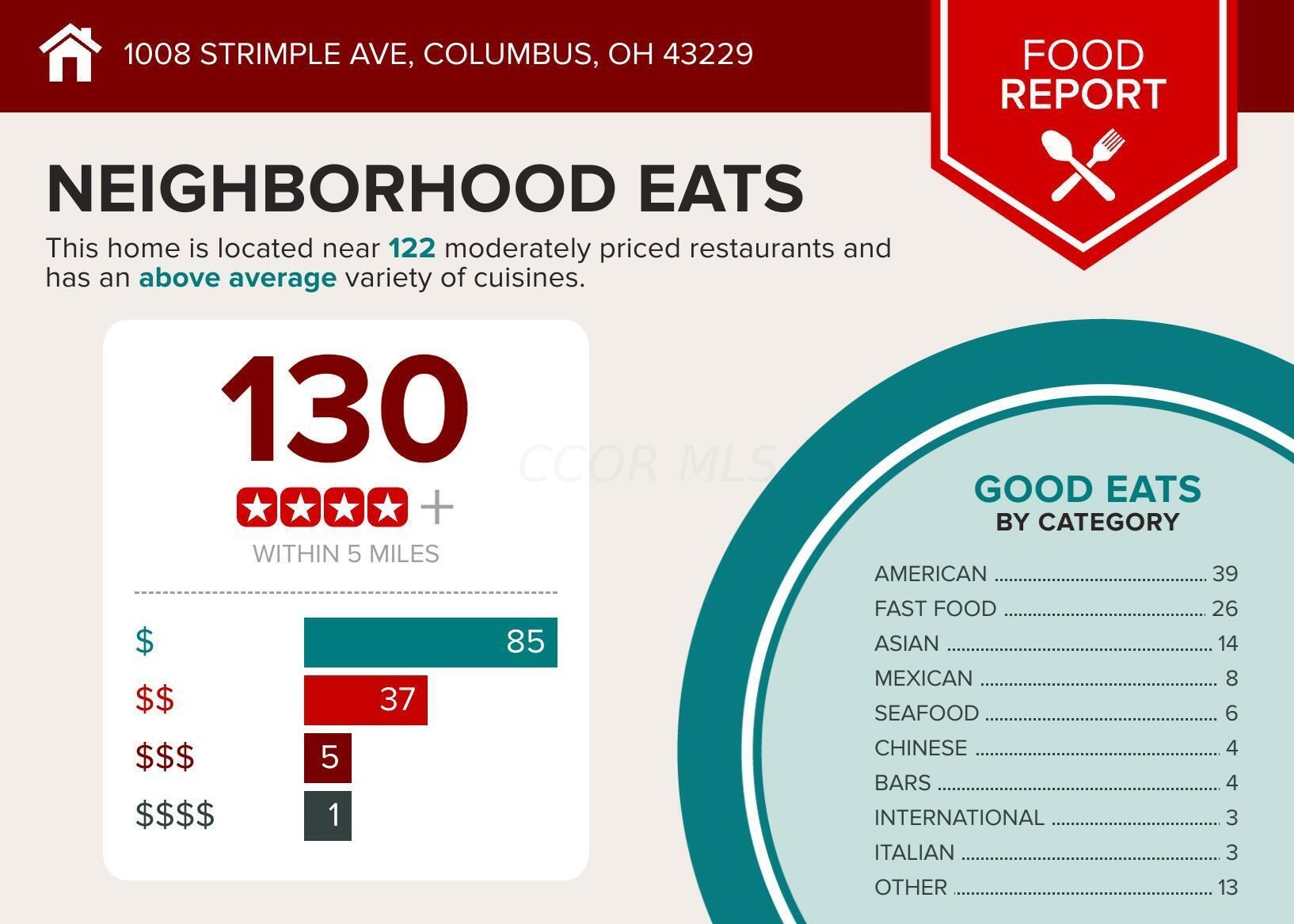 1008 Strimple Ave, Columbus OH 43229-5047 exterior