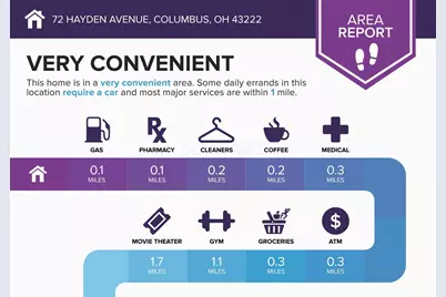 72 Hayden Avenue, Columbus, OH 43222 - Photo 5